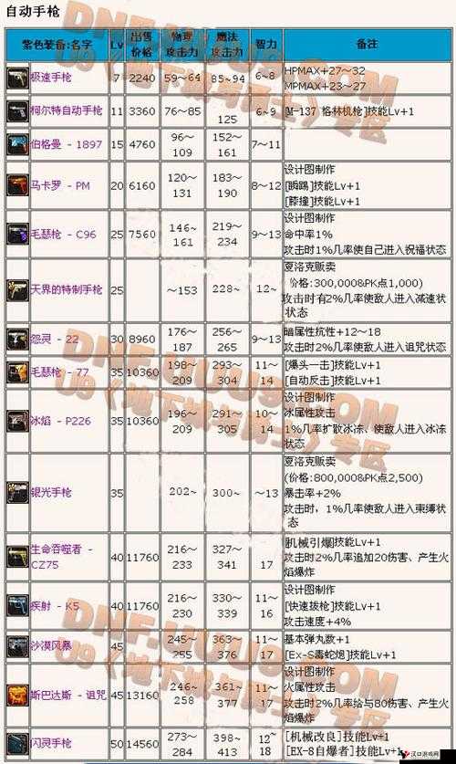 魔法与冒险枪手怎么样?枪手技能属性介绍