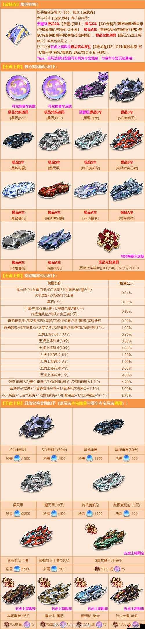 QQ飞车手游玉玺神虎属性及强度分析