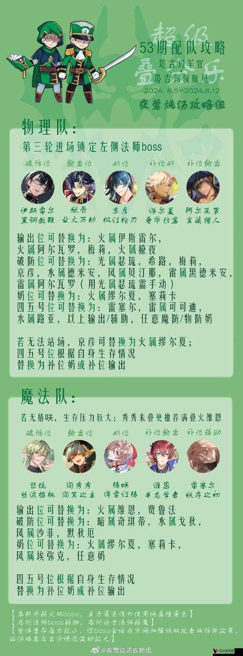 最强盲盒团配队秘籍,解锁无敌战队的终极奥义