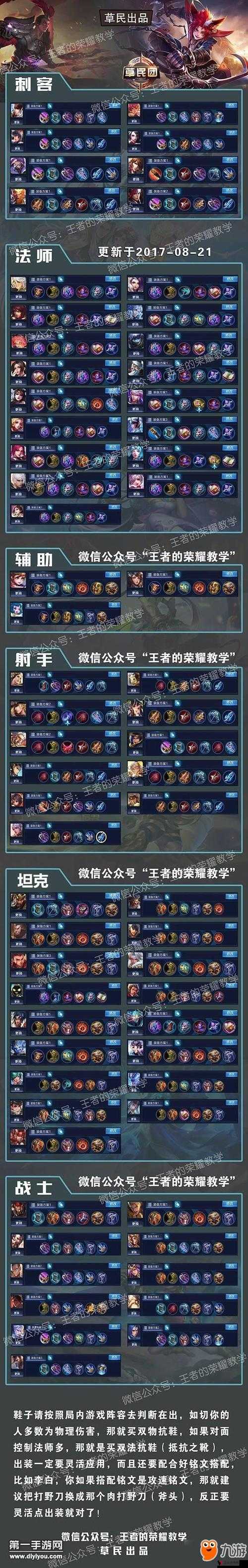 王者荣耀射手出装大全介绍 ADC最强出装顺序攻略