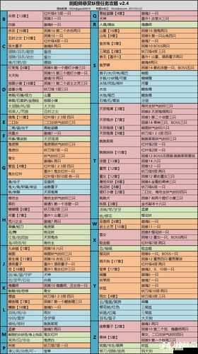 阴阳师暴风之巅妖怪全揭秘,大天狗副本怪物逐层解析