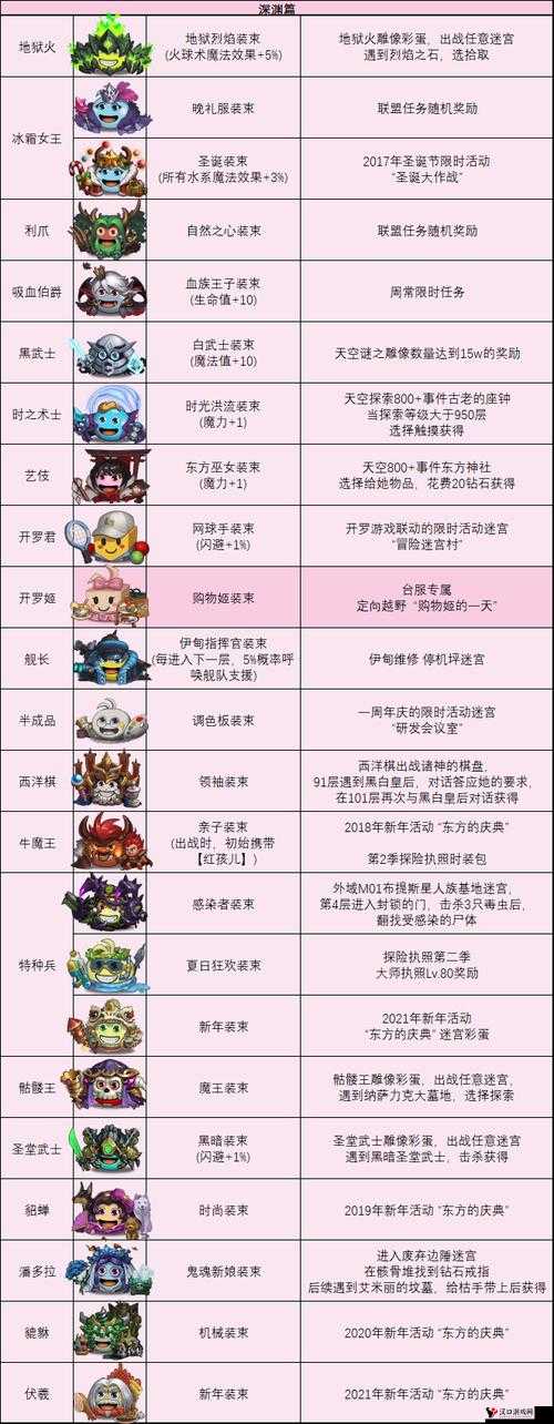 不思议迷宫,揭秘傀儡师冈布奥的获取秘籍