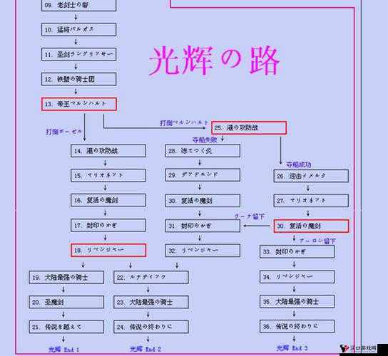 梦幻模拟战猜猜我是谁任务完成攻略