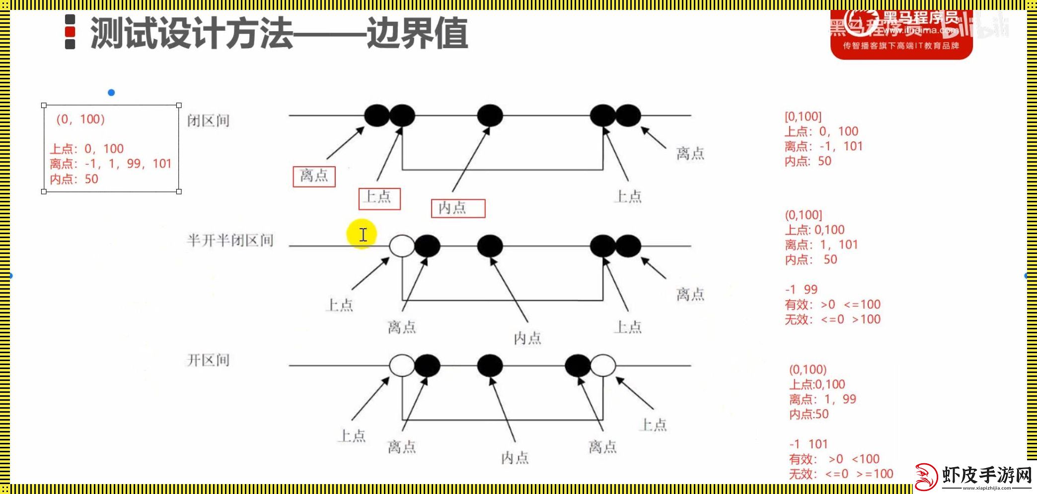 黑盒测试方法揭秘
