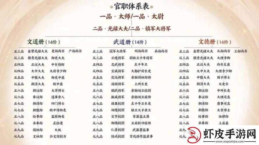 大主公游戏中武将属性全面深度解析及其战略运用技巧探讨