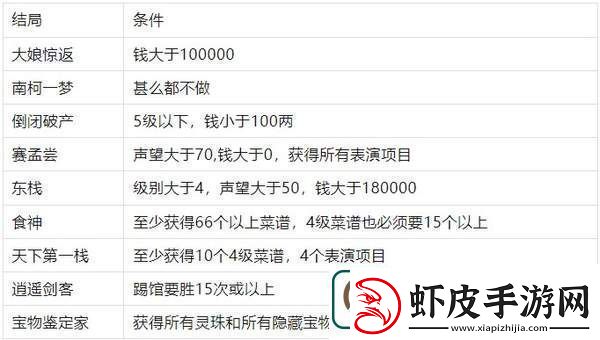 仙剑客栈十八个结局解锁条件