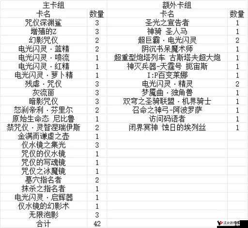 绝对演绎诸相之降临卡组攻略