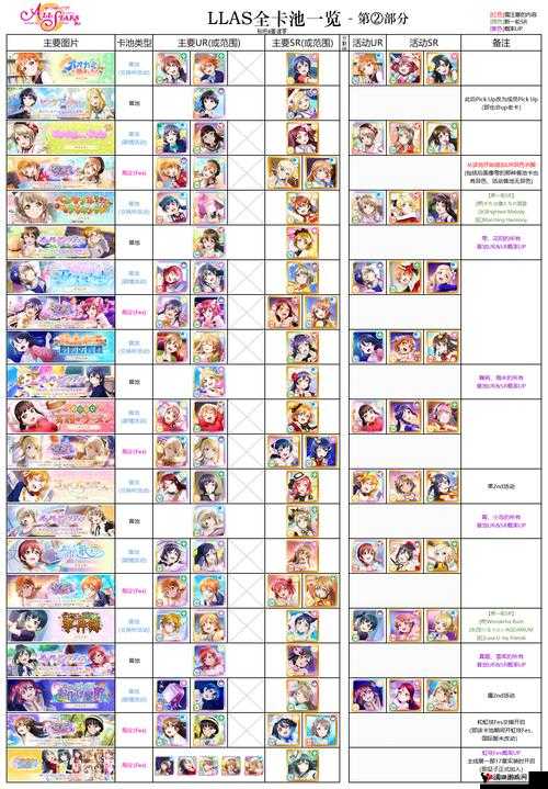 学园偶像季群星闪耀VoFes果评测