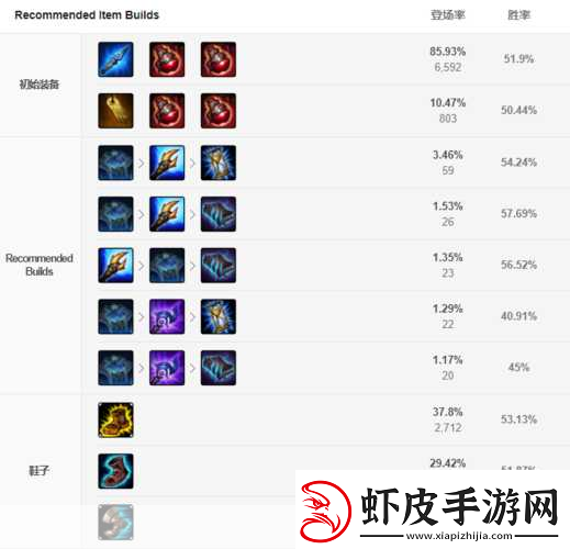 LOL寡妇制胜秘籍