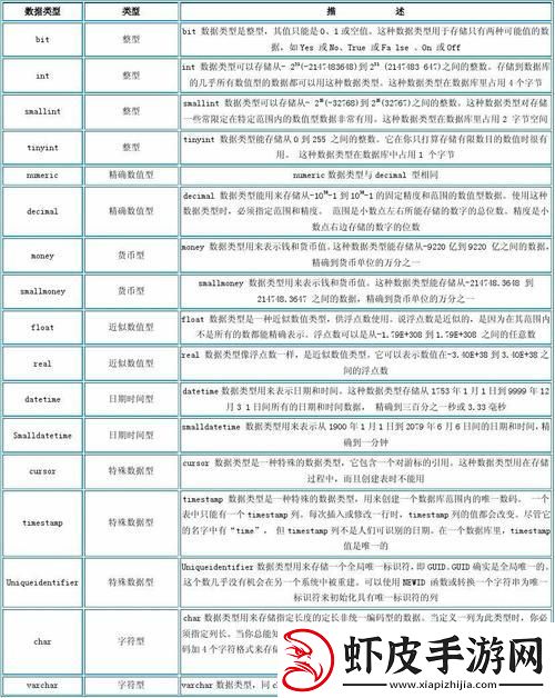 前端数据类型