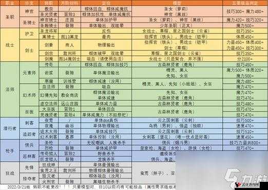 地下城堡2追踪者怎么样?追踪者技能属性介绍