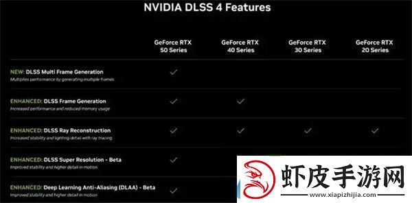 RTX5090D和5080显卡售价已公布国内定价16499元起