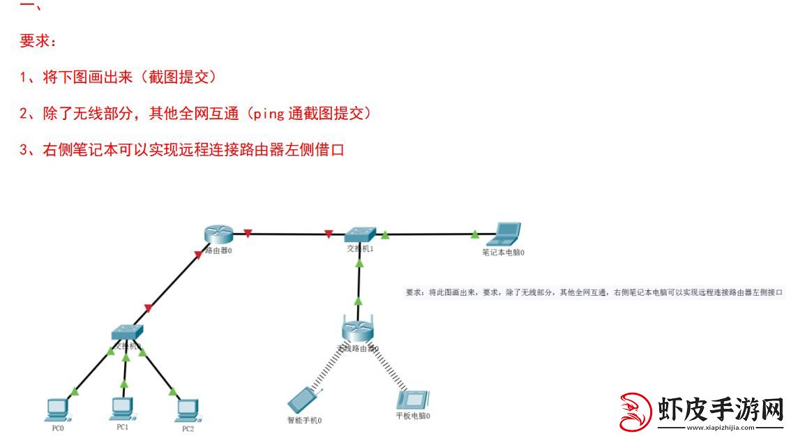 “防火墙静态路由”那点破事儿