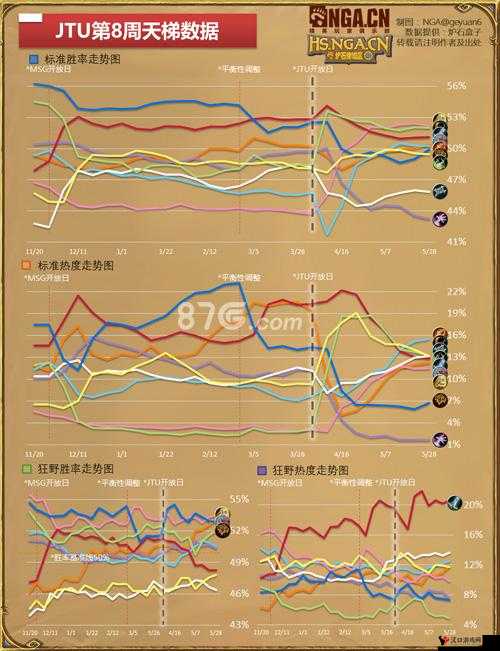 炉石传说国服大数据周报第49期,便宜好用才是王道