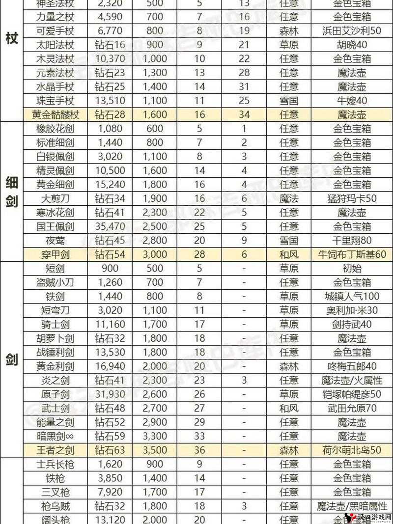 怒焰三国杀装备大全,所有装备技能属性介绍