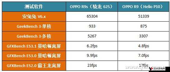 OPPOR9s玩王者荣耀实测,流畅度与性能分析