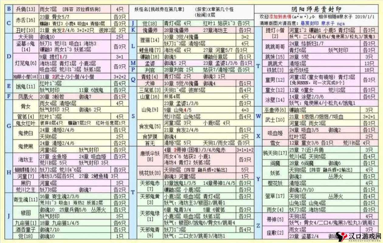 阴阳师小松丸妖气封印获取攻略