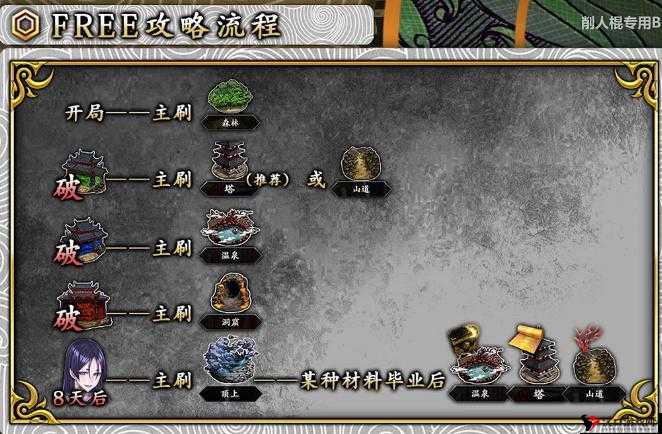 FGO鬼岛复刻活动蓝鬼全攻略,阵容搭配与战斗策略