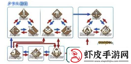FGO中Foreigner职阶全面解析
