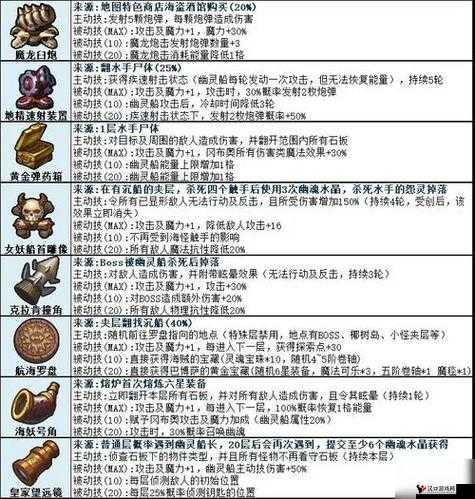 不思议迷宫海贼王试炼打法攻略