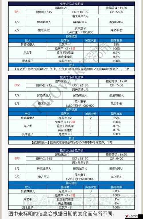 FGO罗生门攻略,罗生门活动详细打法攻略
