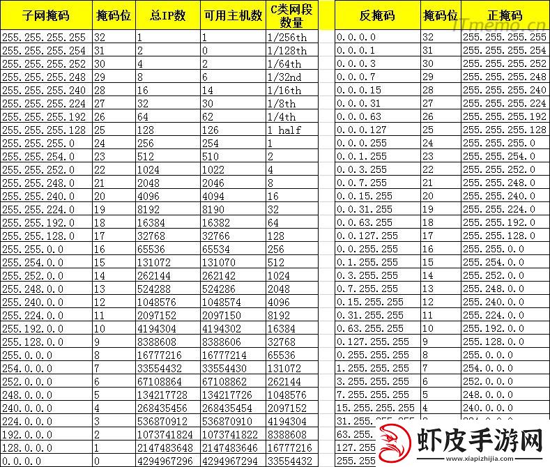 IP界的侠客风云