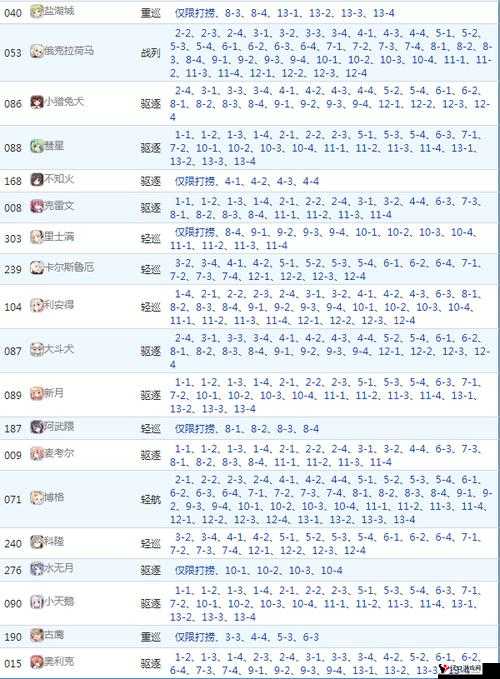 碧蓝航线6-1捞船攻略,6-1打捞掉落方法