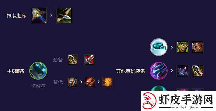 云顶之弈AI黑客卡蜜尔阵容搭配攻略s8.5AI黑客卡蜜尔阵容推荐
