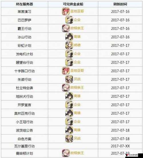 碧蓝航线小海狸中队收藏品攻略与小海狸中队奖励一览