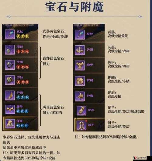 光明大陆暴击牧师怎么样?暴击牧师收益培养攻略