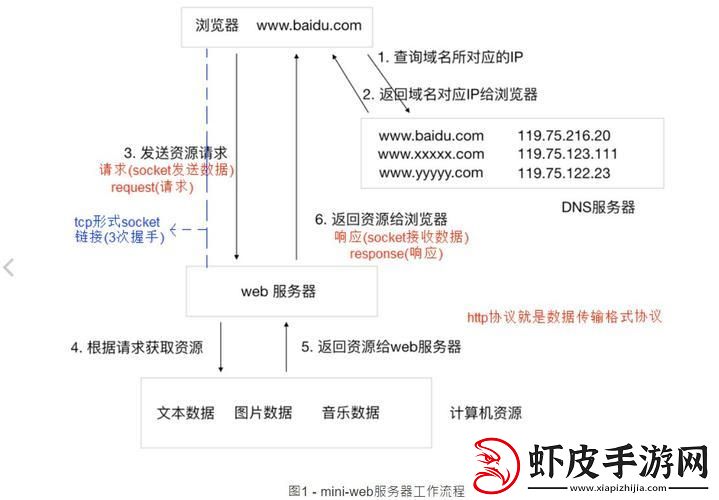 网海航标