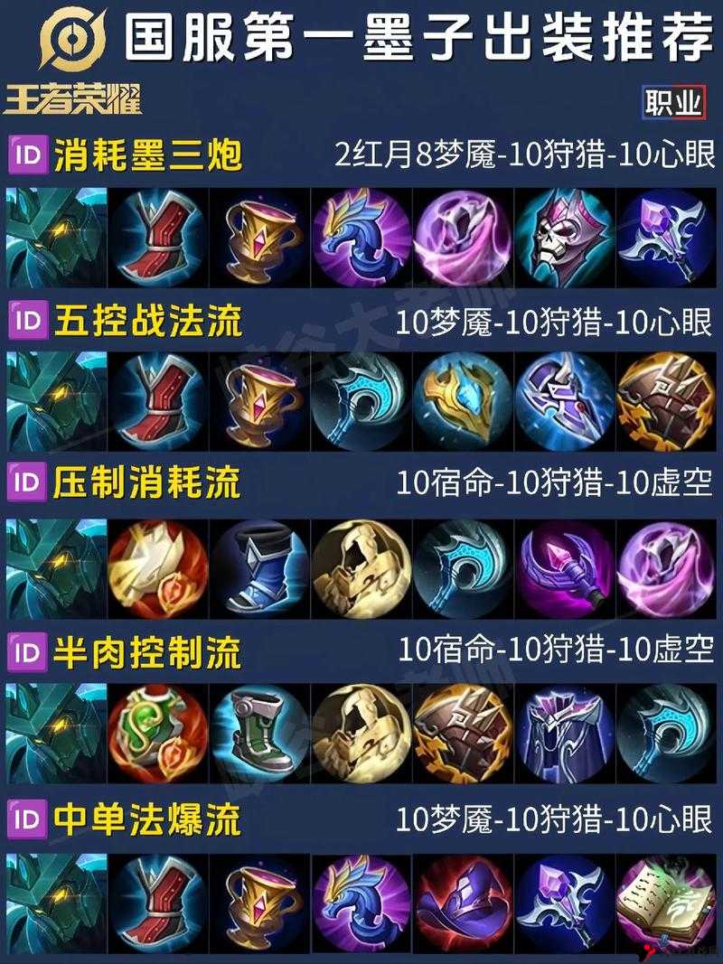 王者荣耀S8墨子铭文搭配攻略