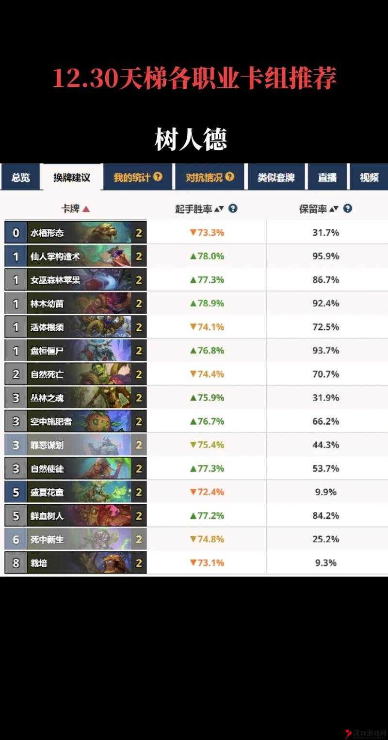 炉石传说天梯前百鱼人骑卡组攻略,毒瘤就是毒瘤