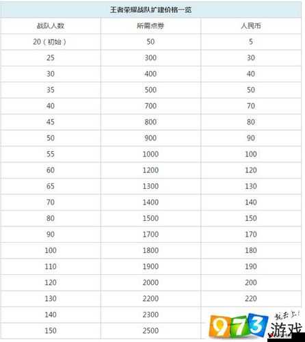 王者荣耀钻石联赛与大奖赛奖励详解及资源管理策略