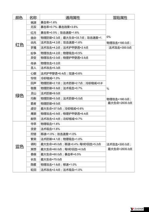 王者荣耀S8宫本武藏铭文搭配,S8赛季铭文怎么搭配