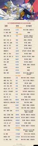 阴阳师妖狐信物大揭秘,图片线索全汇总