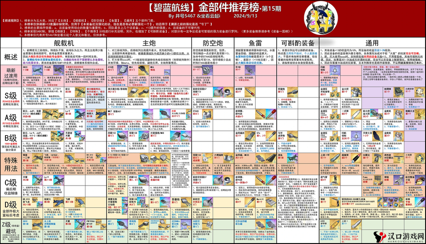 碧蓝航线装备掉落表,最新关卡装备一网打尽