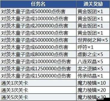 FGO罗生门活动月明湖阵容详解与资源管理艺术