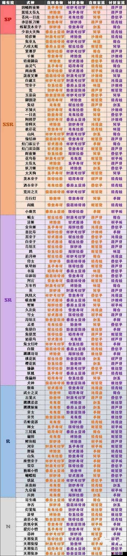 阴阳师妖怪线索攻略,探寻现世式神信物的智慧之道