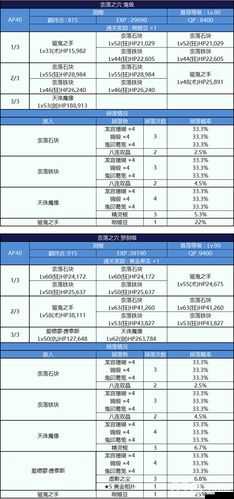 FGO鬼岛复刻活动绿鬼攻略,绿鬼阵容推荐