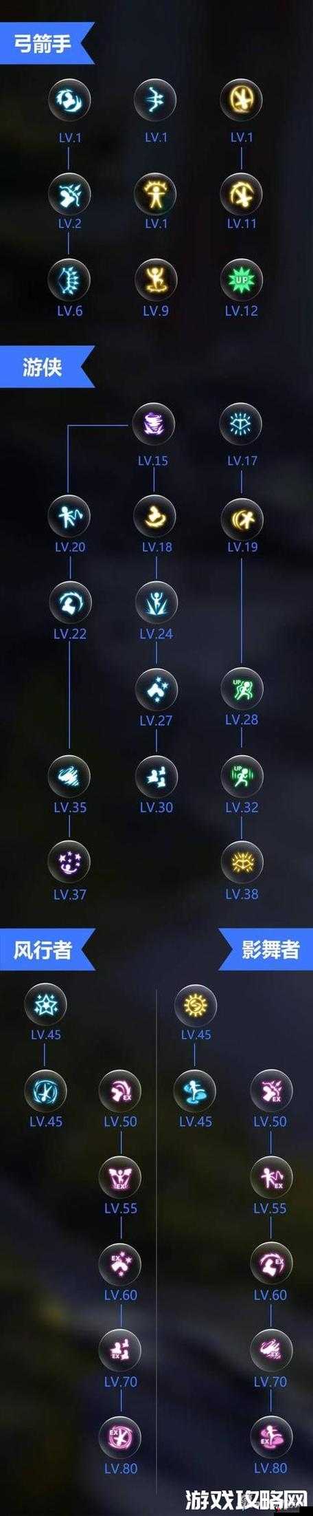 龙之谷手游影舞者竞技场解析,学会打谁都是优势在资源管理中的重要性