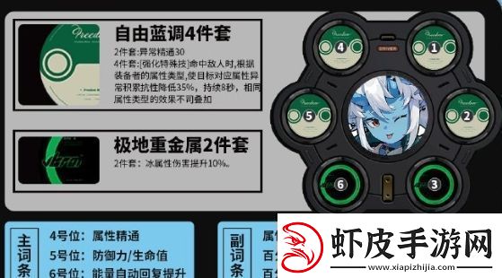 绝区零苍角驱动盘搭配方案分享