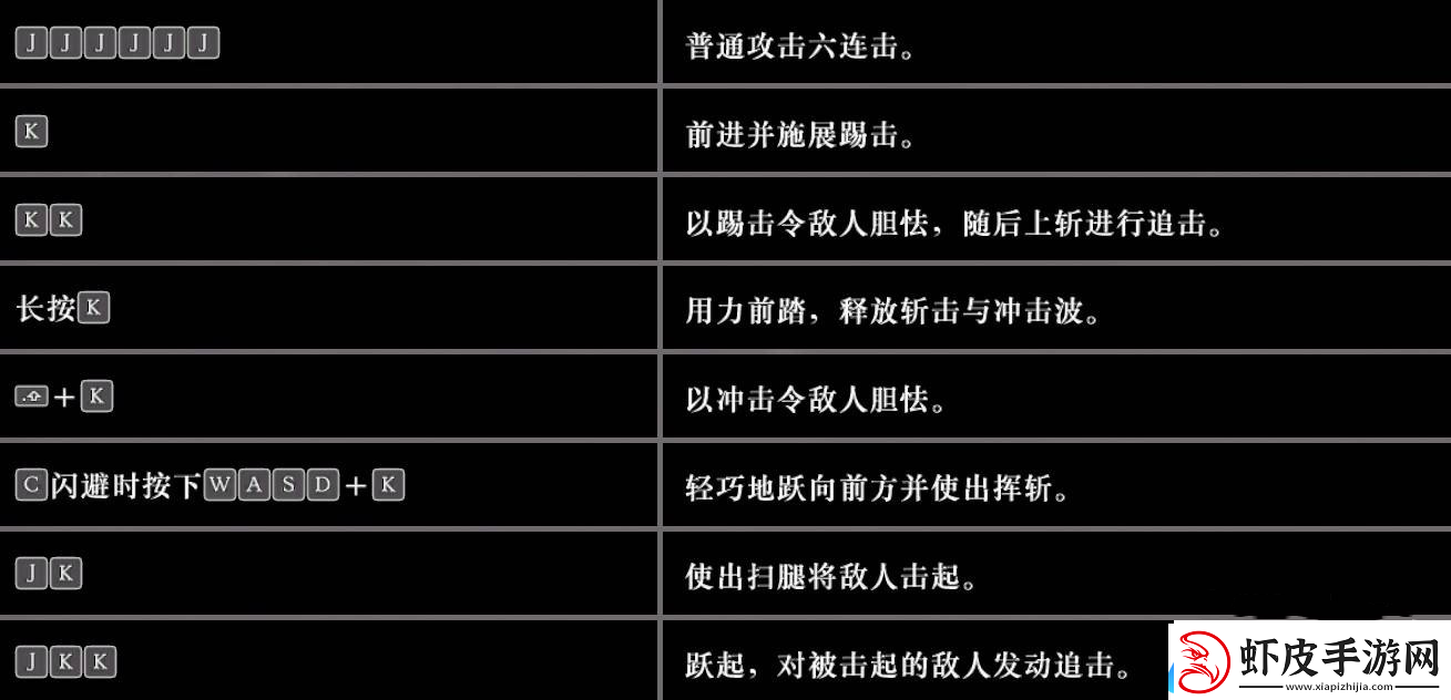 真三国无双起源战斗机制一览