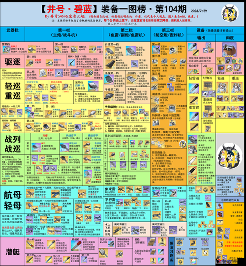 碧蓝航线1轻母2战列搭配攻略,资源管理、高效使用与最大化价值