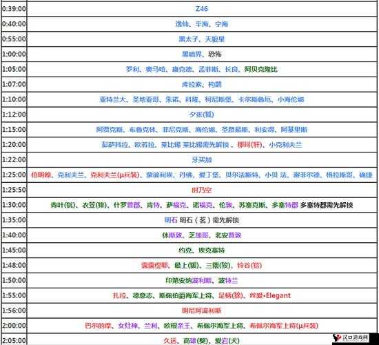 碧蓝航线平海建造时间一览及其高效管理策略