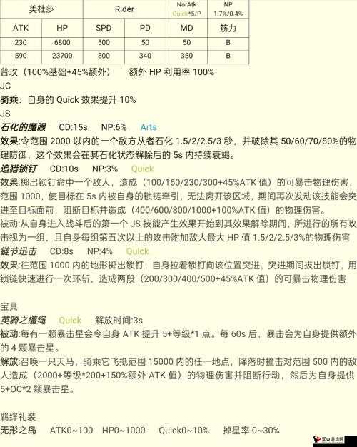FGO从者强化活动美杜莎配置表及敌方配置一览