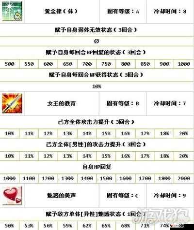 FGO女王梅芙怎么搭配，阵容搭配攻略与资源管理