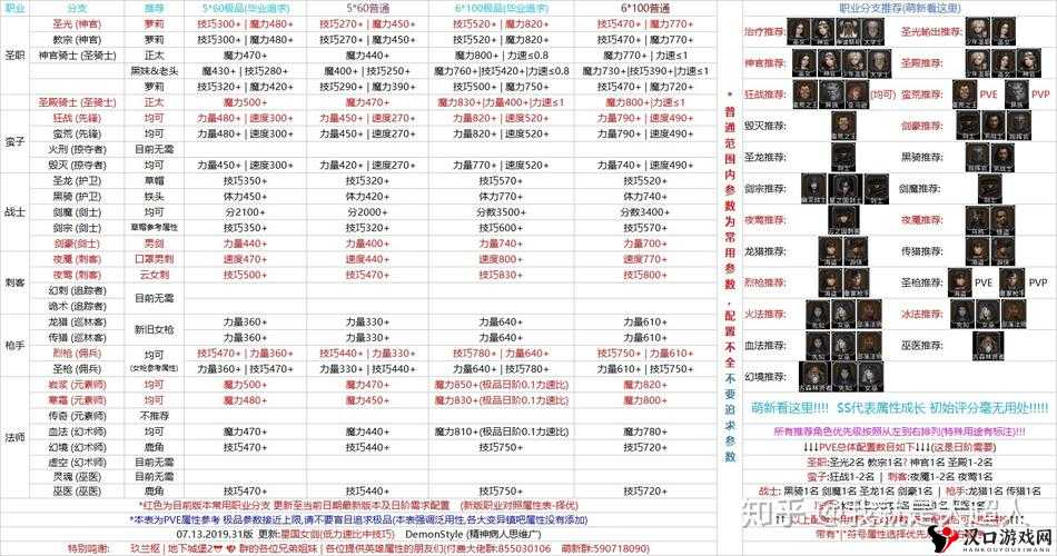 地下城堡2,战士转职全攻略,哪个才是你的战斗伙伴?