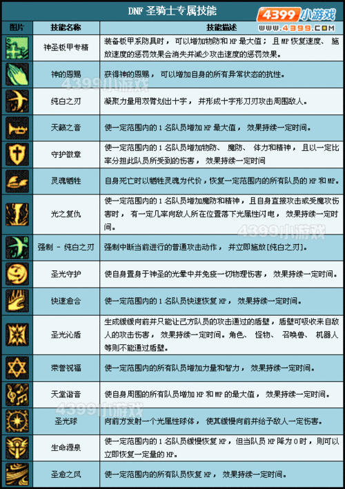 地下城堡2圣骑士好不好,圣骑士技能属性介绍及其在资源管理中的重要性