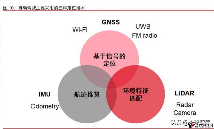 惯性导航-IMU:开启精准定位与导航的未来科技之门